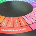 Know Your Audience