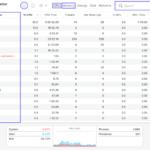 Mac Activity Monitor