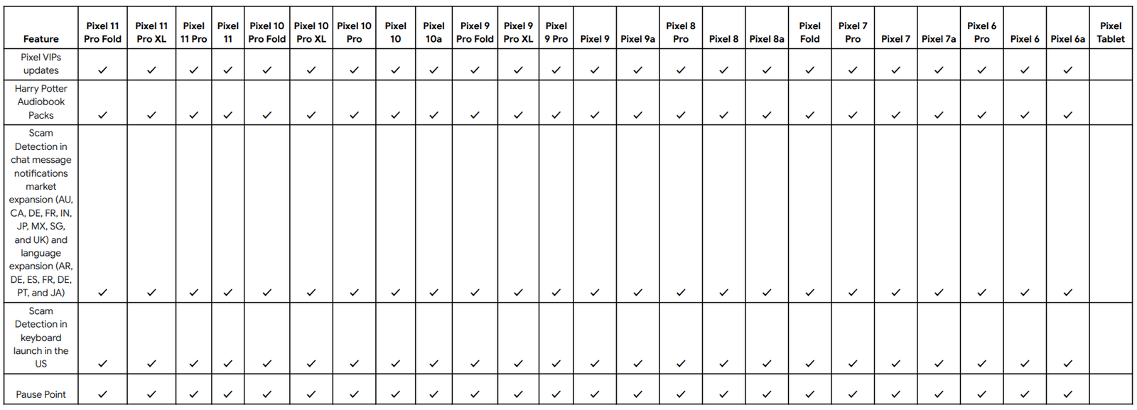 Sep 2026 Pixel Feature Drop device wise availability