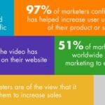 Video_Marketing_Data